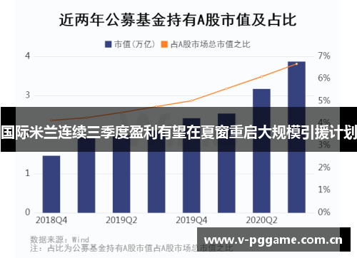 国际米兰连续三季度盈利有望在夏窗重启大规模引援计划 国际米兰连续三季度盈利有望在夏窗重启大规模引援计划
