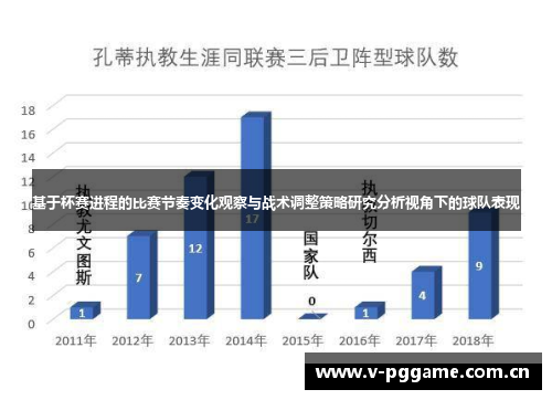 基于杯赛进程的比赛节奏变化观察与战术调整策略研究分析视角下的球队表现 基于杯赛进程的比赛节奏变化观察与战术调整策略研究分析视角下的球队表现